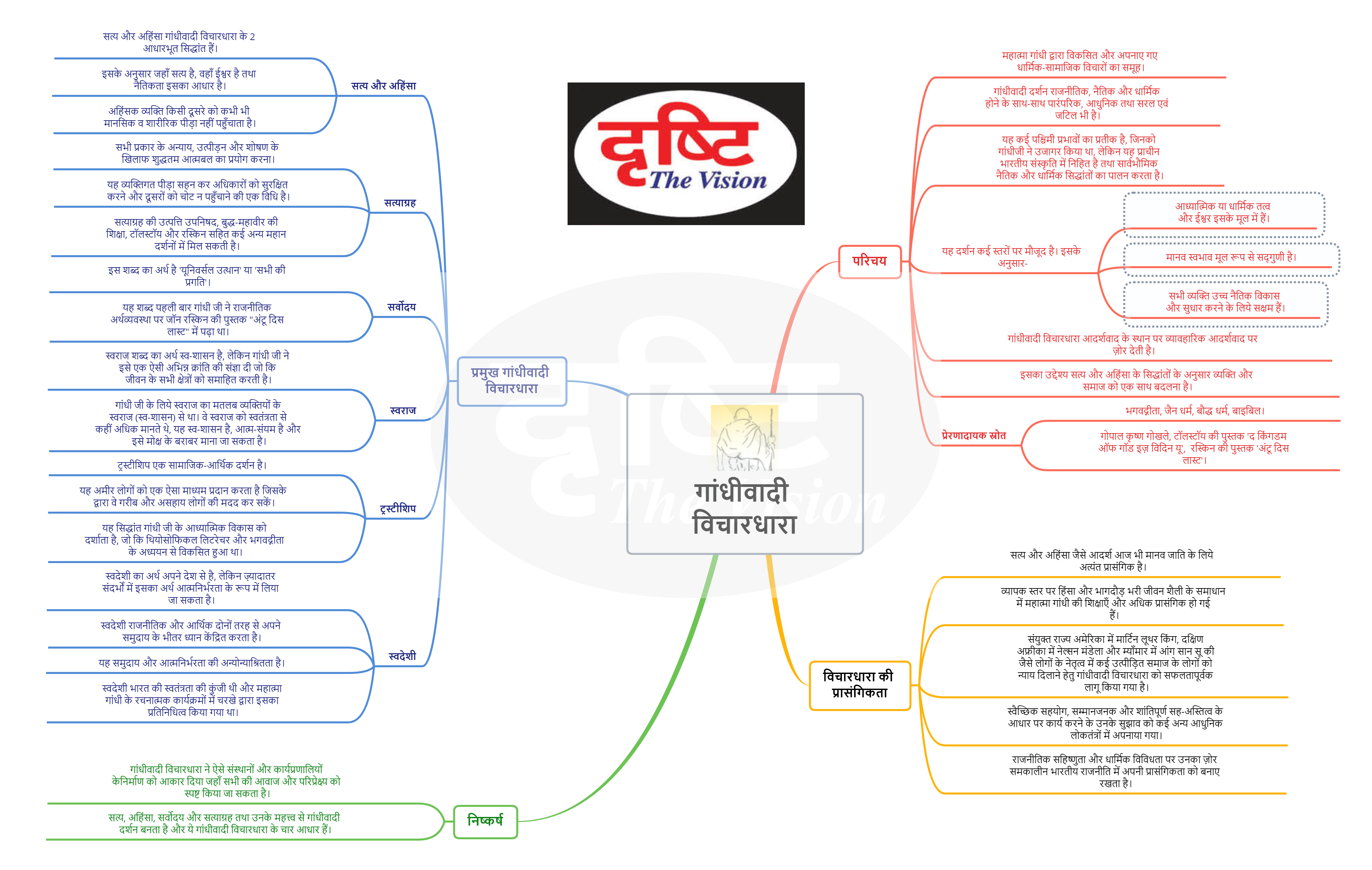 Gandhian ideology